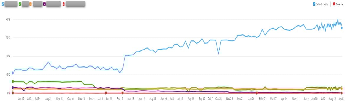 2021-09-HECO-visibility for 57 keywords-09-07-2021