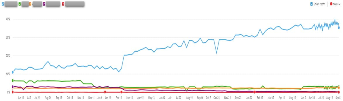 2021-09-HECO-visibility for 57 keywords-09-07-2021