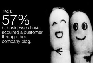 blogging-57_percent_get_customers