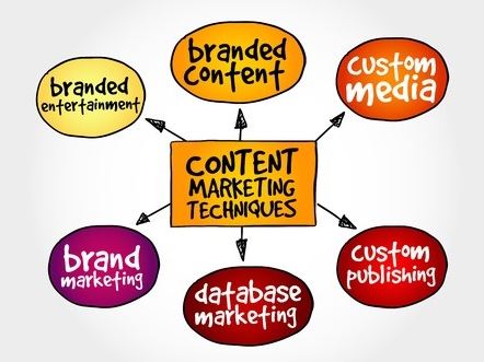 content_marketing_techniques.jpg