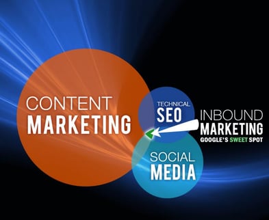 content seo