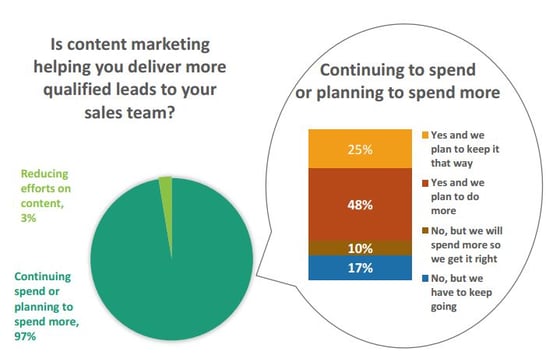 engineering.com-industrial_content_marketing_graphic.jpg