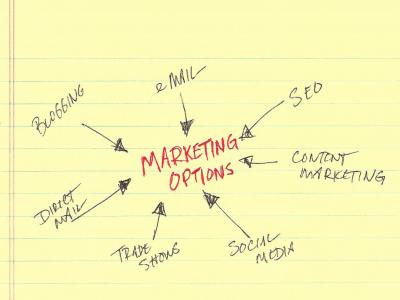 industrial marketing strategy marketing options