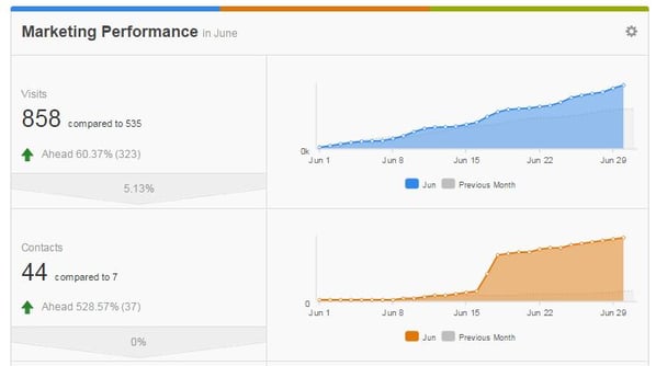 marketing_automation_dashboard