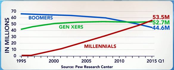 millennial_buyers_at_80_million.jpg