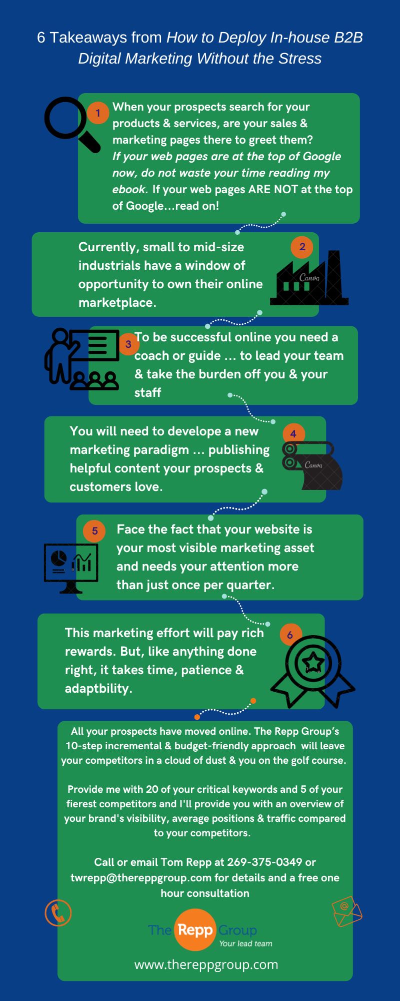 2022-09-Key Takeaways for Industrial Marketers-09-27-2022 2022-09-Key Takeaways for Industrial Marketers-09-27-2022