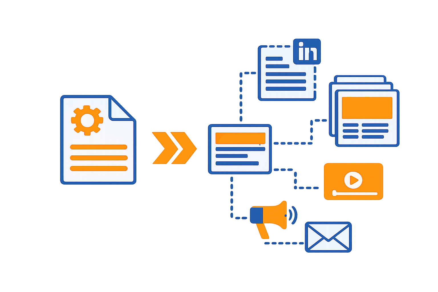 The Repp Group B2B Content REPPliKator