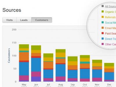 google analytics hubspot analytics